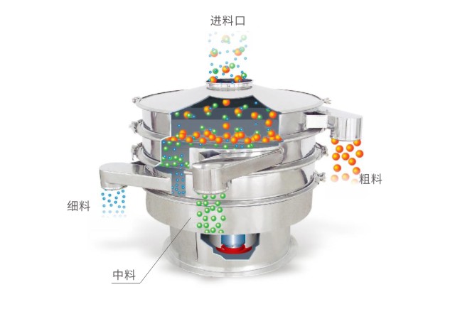 篩分機有哪些特點和優(yōu)勢？