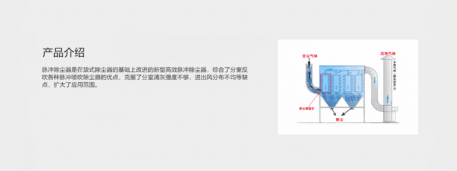 產(chǎn)品介紹